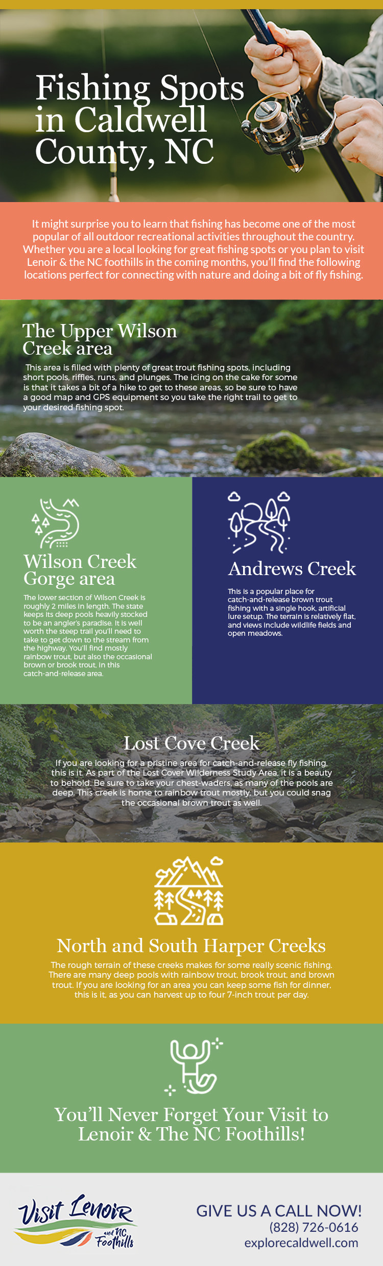 Fishing Spots in Caldwell County, NC [infographic]